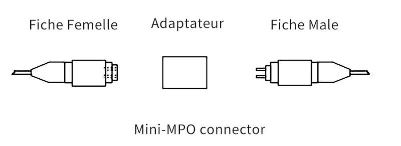Mini-MPO connector.jpg