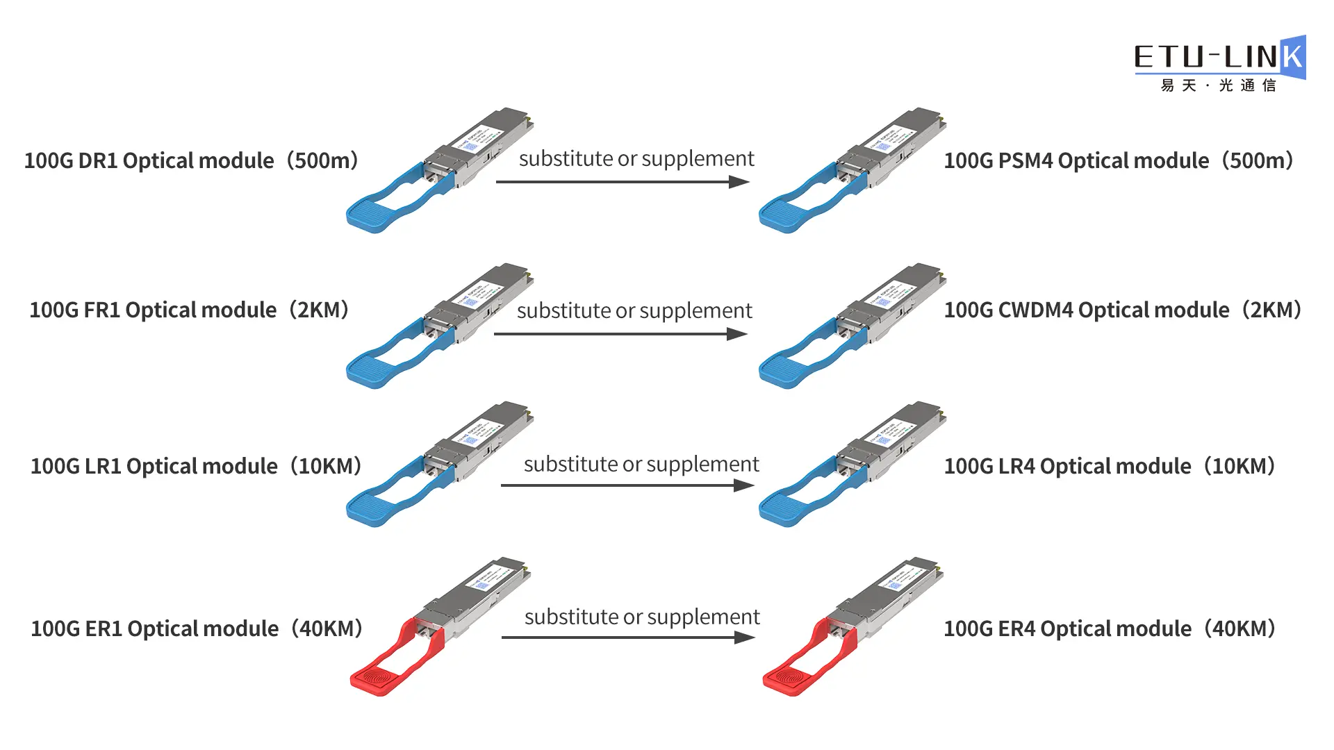 substitute or supplement.png