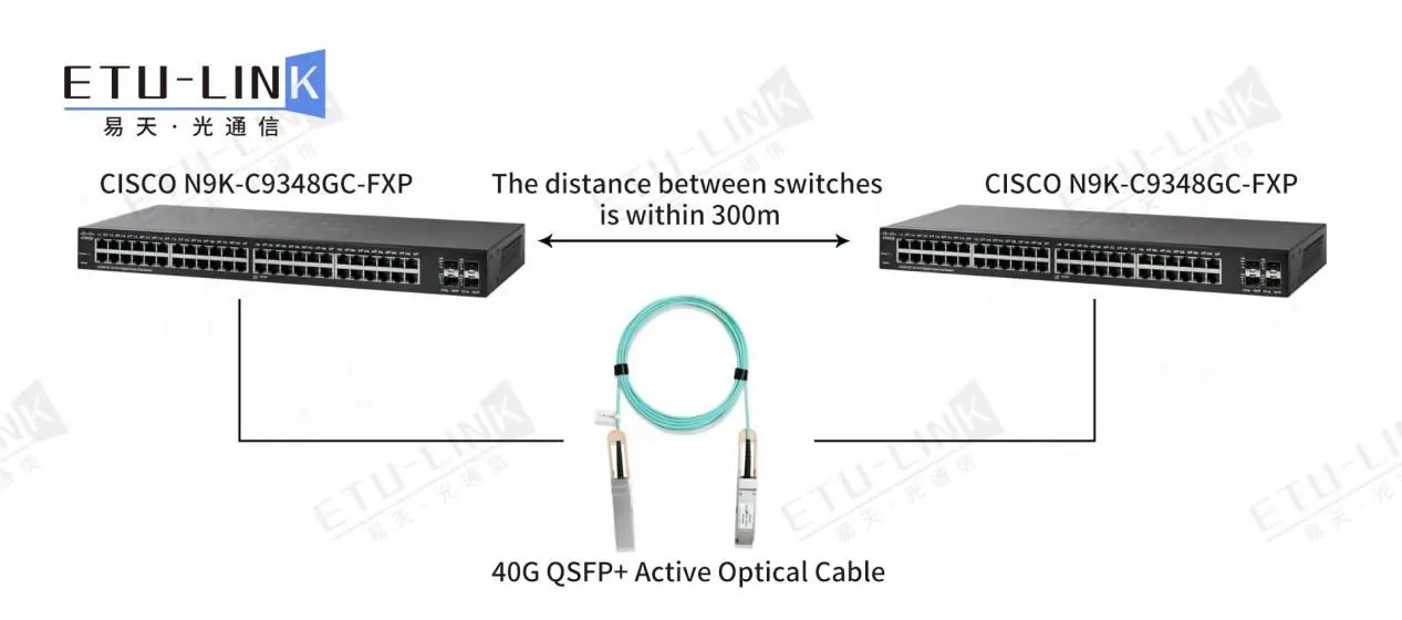 40G QSFP+ AOC active optical cable (4).jpg