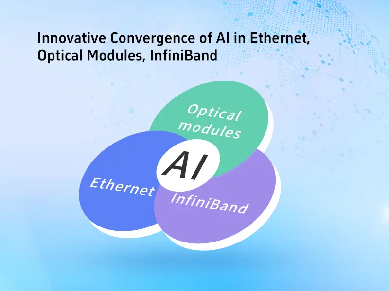 Innovative Convergence of AI in Ethernet, Optical Modules, InfiniBand