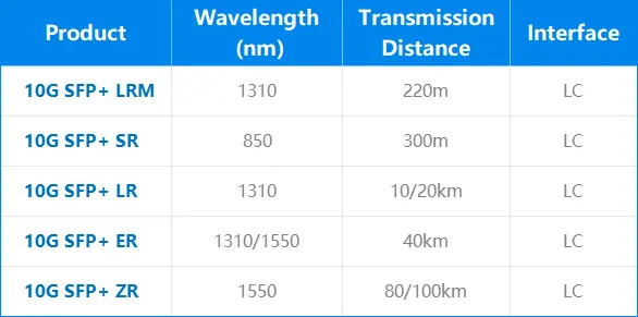 10G SFP+.png
