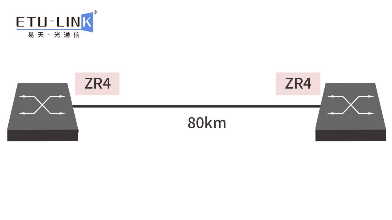 100G ultra-long distance (3).jpg