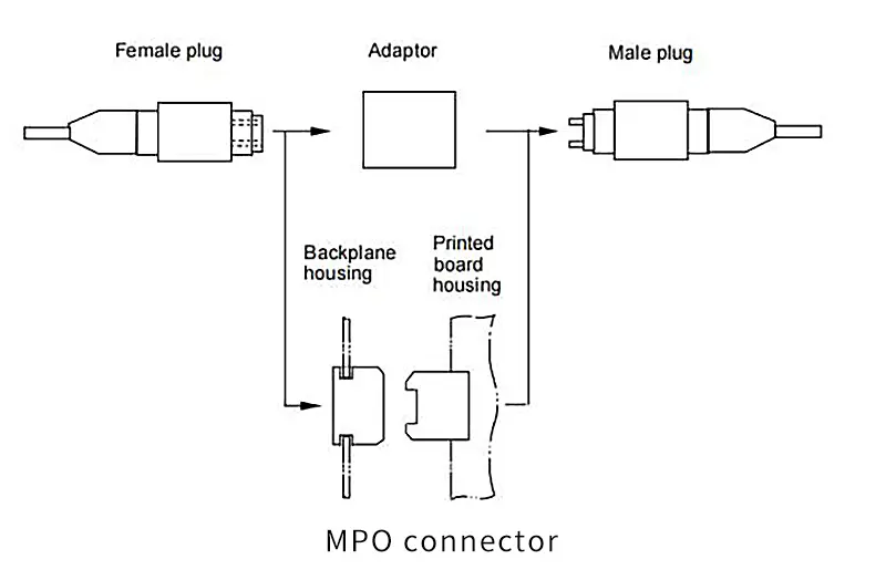 MPO connector.jpg