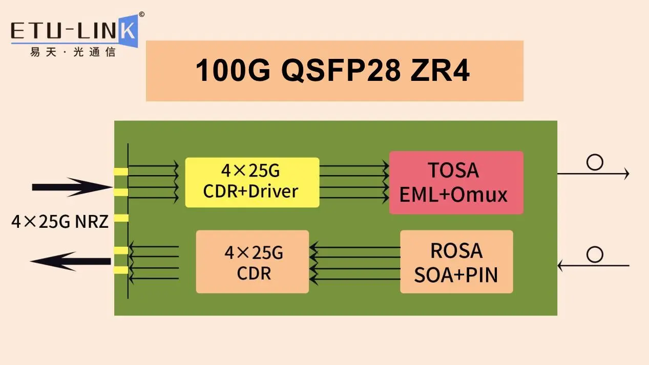 100G ultra-long distance (2).jpg