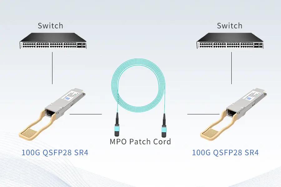 英文100G QSFP28 SR4连接方案.jpg