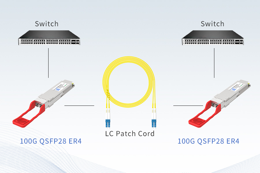 英文100G QSFP28 ER4连接方案.jpg