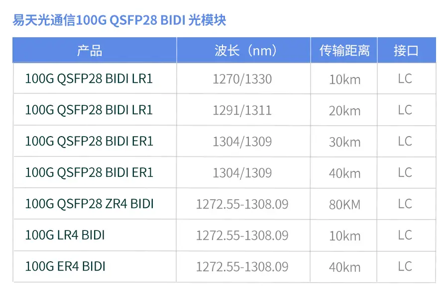100G 单纤.jpg