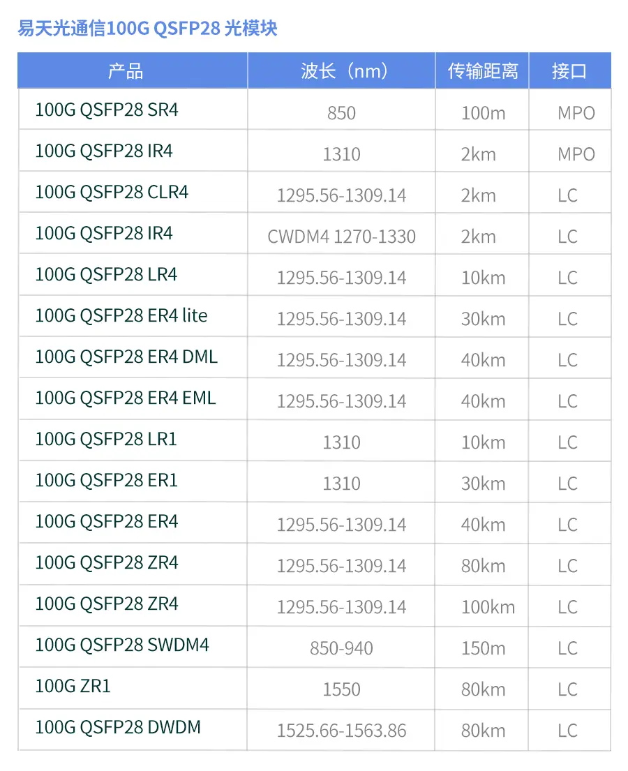 100G QSFP28 光模块.jpg