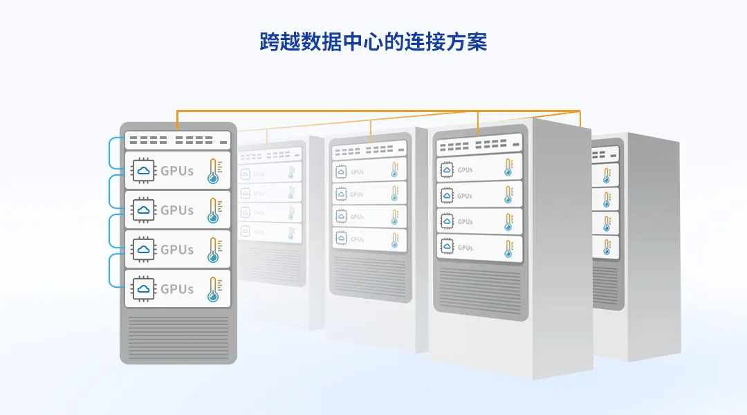 跨越数据中心的连接方案.jpg
